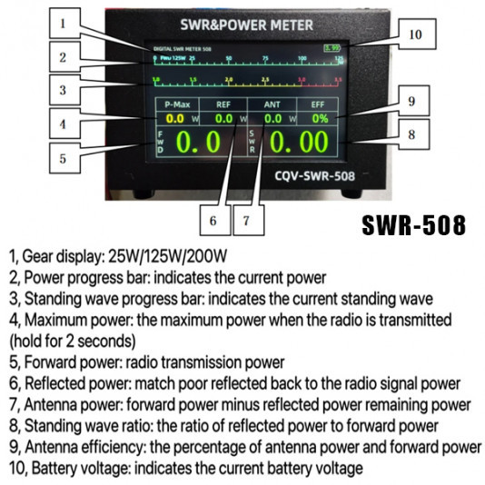 CQV‑SWR‑508 цифровой измеритель КСВ и мощности